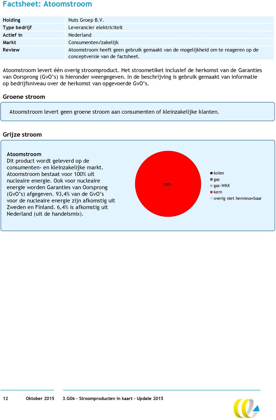 Atoomstroom levert één overig stroomproduct. Het stroometiket inclusief de herkomst van de Garanties van Oorsprong (GvO s) is hieronder weergegeven.