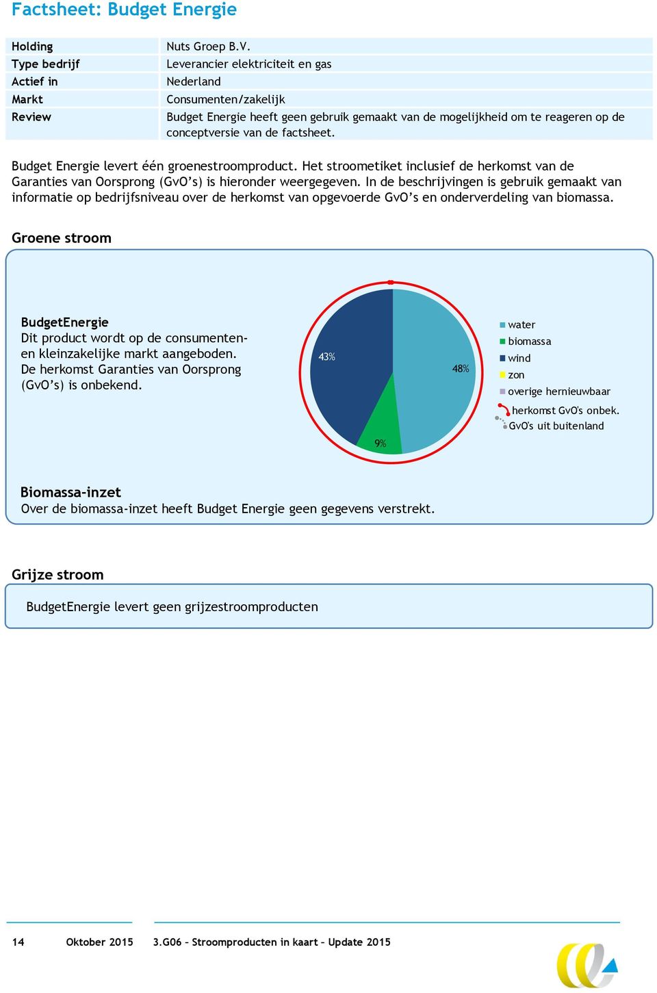 Budget Energie levert één groenestroomproduct. Het stroometiket inclusief de herkomst van de Garanties van Oorsprong (GvO s) is hieronder weergegeven.