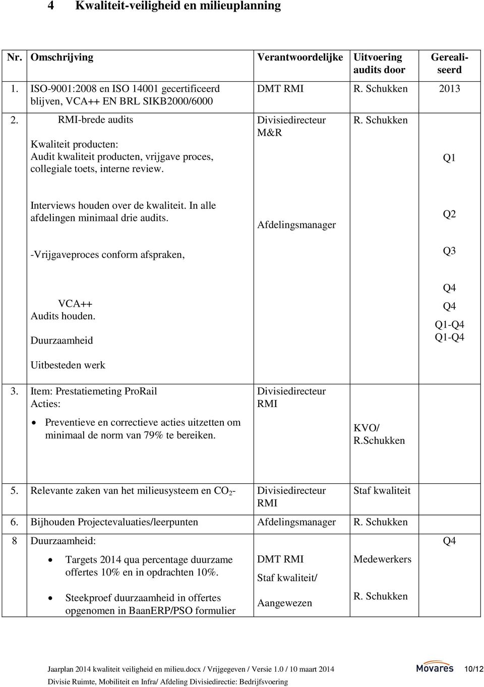 Schukken 2013 Divisiedirecteur M&R R. Schukken Q1 Interviews houden over de kwaliteit. In alle afdelingen minimaal drie audits.