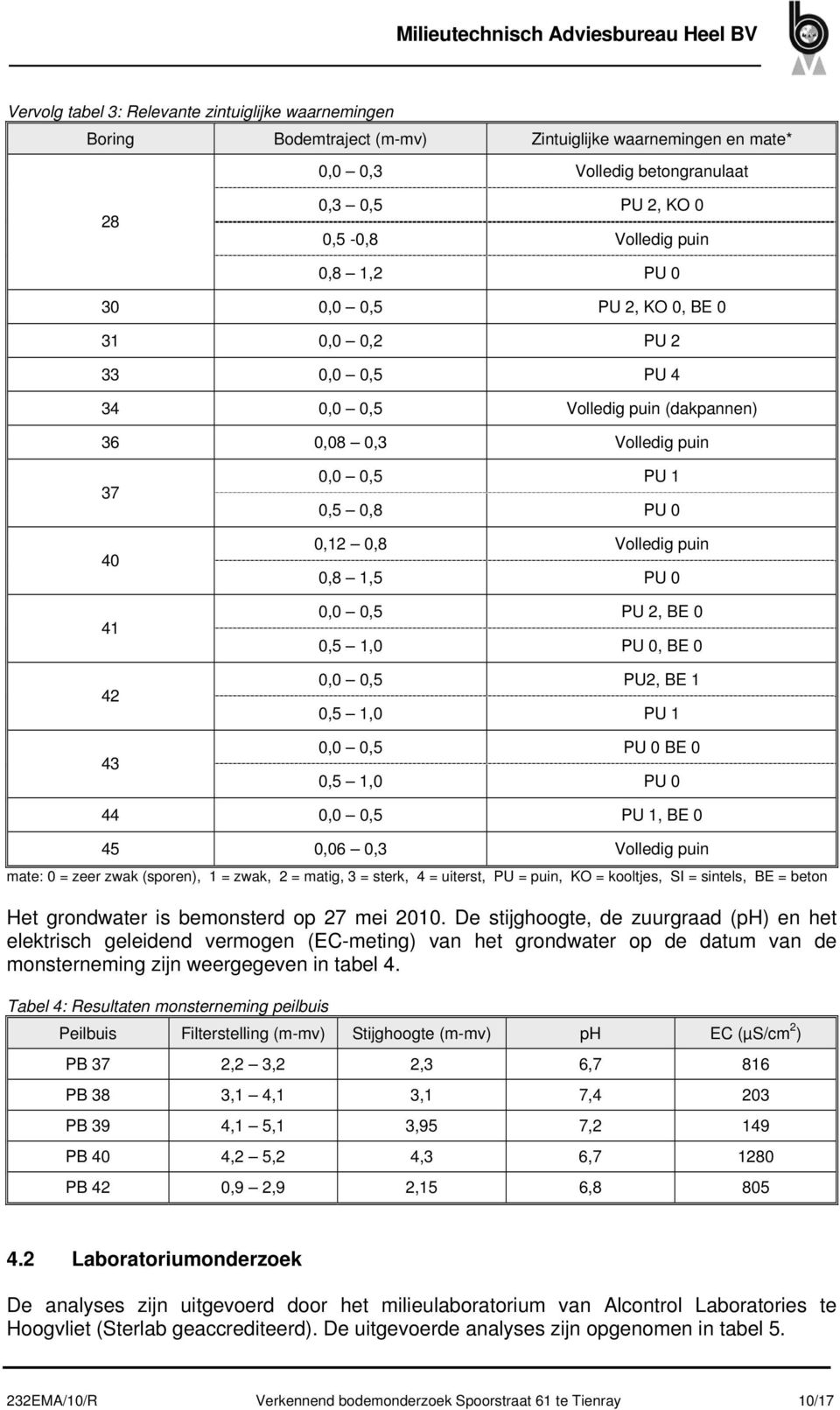 0,8 PU 0 0,12 0,8 Volledig puin 0,8 1,5 PU 0 0,0 0,5 PU 2, BE 0 0,5 1,0 PU 0, BE 0 0,0 0,5 PU2, BE 1 0,5 1,0 PU 1 0,0 0,5 PU 0 BE 0 0,5 1,0 PU 0 44 0,0 0,5 PU 1, BE 0 45 0,06 0,3 Volledig puin mate: