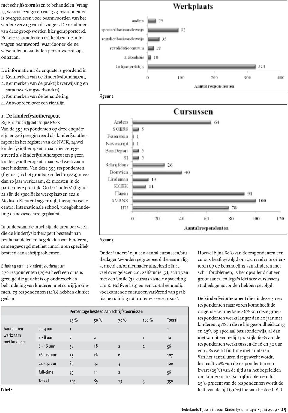 De informatie uit de enquête is geordend in 1. Kenmerken van de kinderfysiotherapeut, 2. Kenmerken van de praktijk (verwijzing en samenwerkingsverbanden) 3. Kenmerken van de behandeling 4.