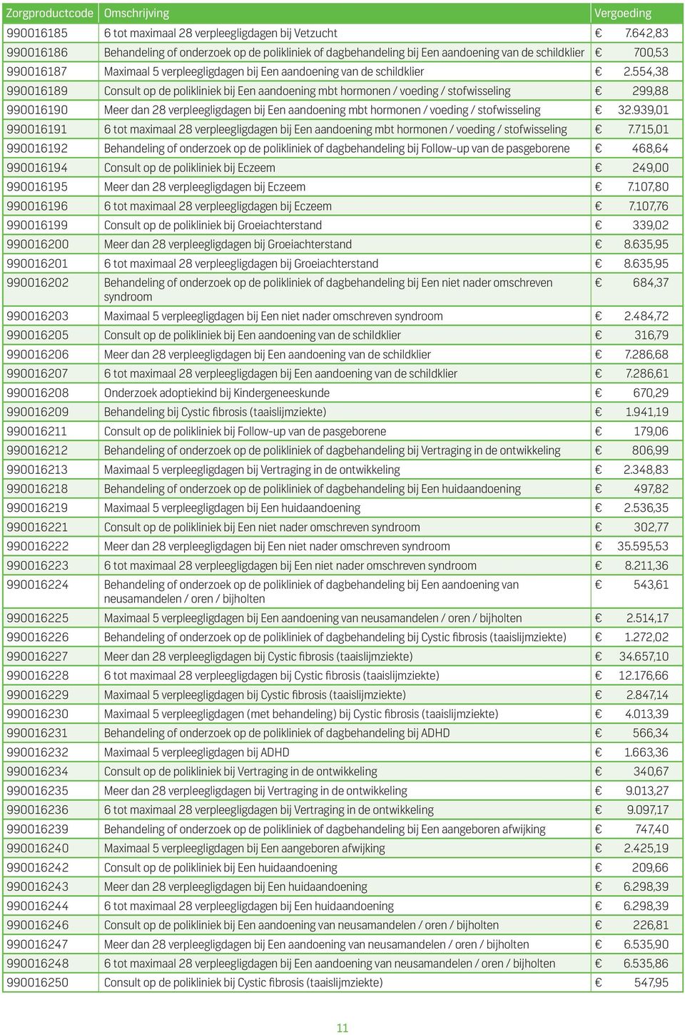 2.554,38 990016189 Consult op de polikliniek bij Een aandoening mbt hormonen / voeding / stofwisseling 299,88 990016190 Meer dan 28 verpleegligdagen bij Een aandoening mbt hormonen / voeding /