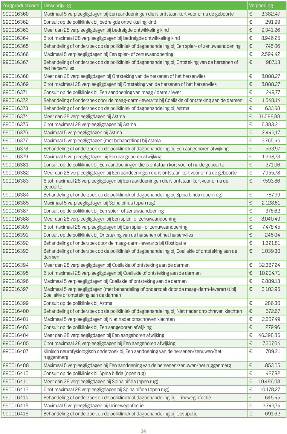 341,26 990016364 6 tot maximaal 28 verpleegligdagen bij bedreigde ontwikkeling kind 8.