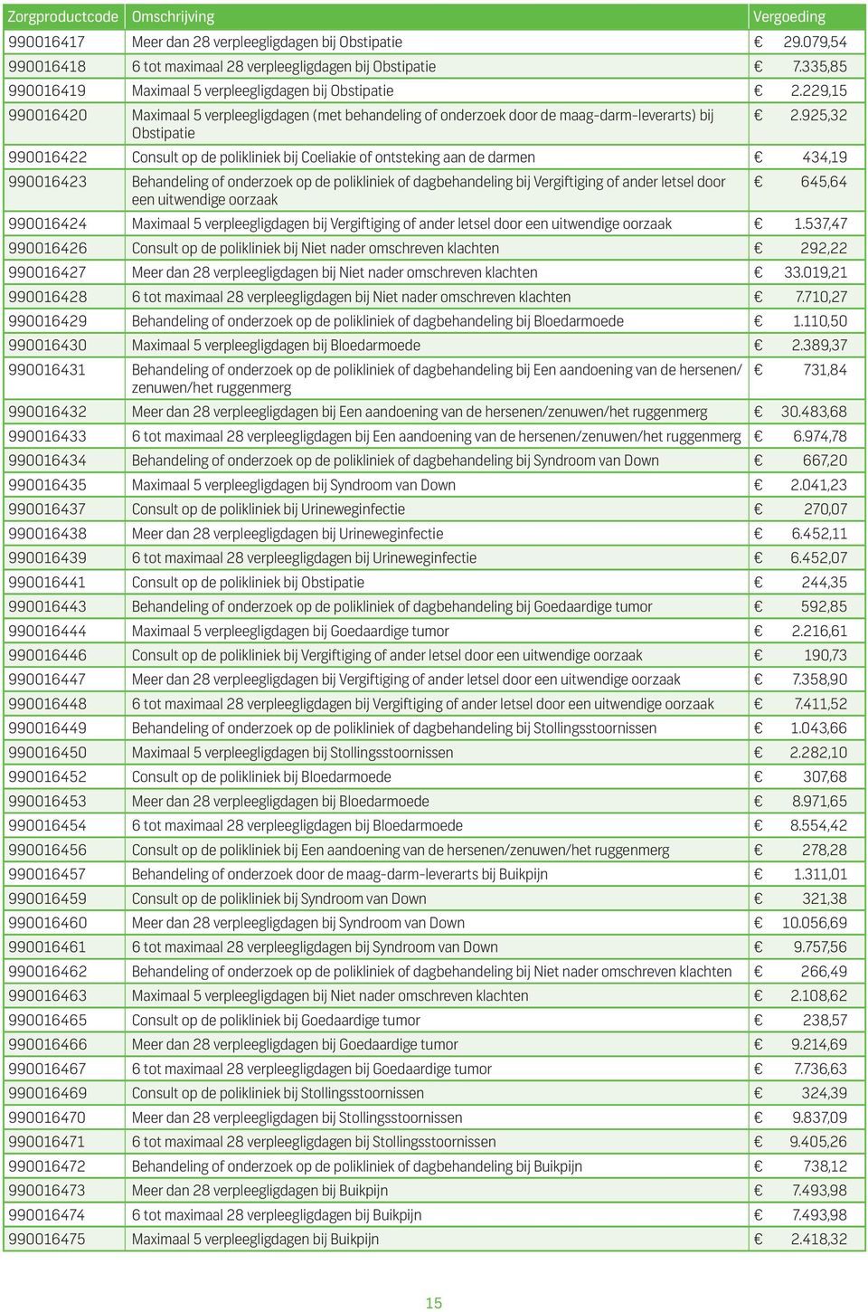 925,32 990016422 Consult op de polikliniek bij Coeliakie of ontsteking aan de darmen 434,19 990016423 Behandeling of onderzoek op de polikliniek of dagbehandeling bij Vergiftiging of ander letsel