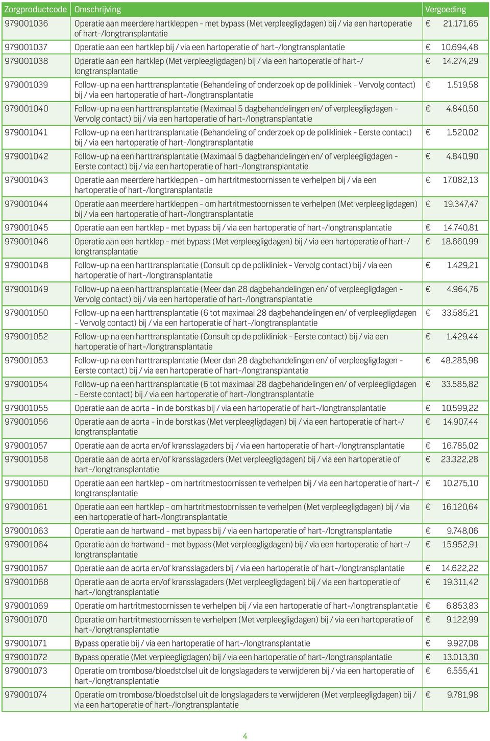 694,48 979001038 Operatie aan een hartklep (Met verpleegligdagen) bij / via een hartoperatie of hart-/ longtransplantatie 979001039 Follow-up na een harttransplantatie (Behandeling of onderzoek op de