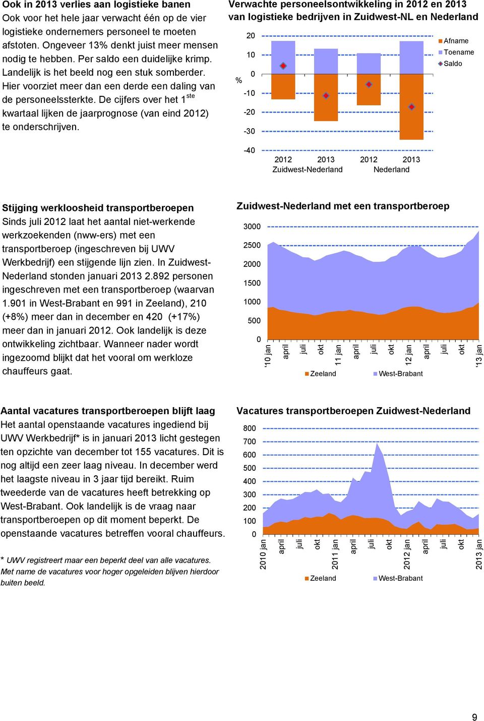 De cijfers over het 1 ste kwartaal lijken de jaarprognose (van eind 212) te onderschrijven.