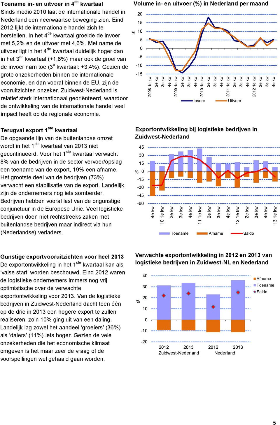 Met name de uitvoer ligt in het 4 de kwartaal duidelijk hoger dan in het 3 de kwartaal (+1,6) maar ook de groei van de invoer nam toe (3 e kwartaal: +3,4).