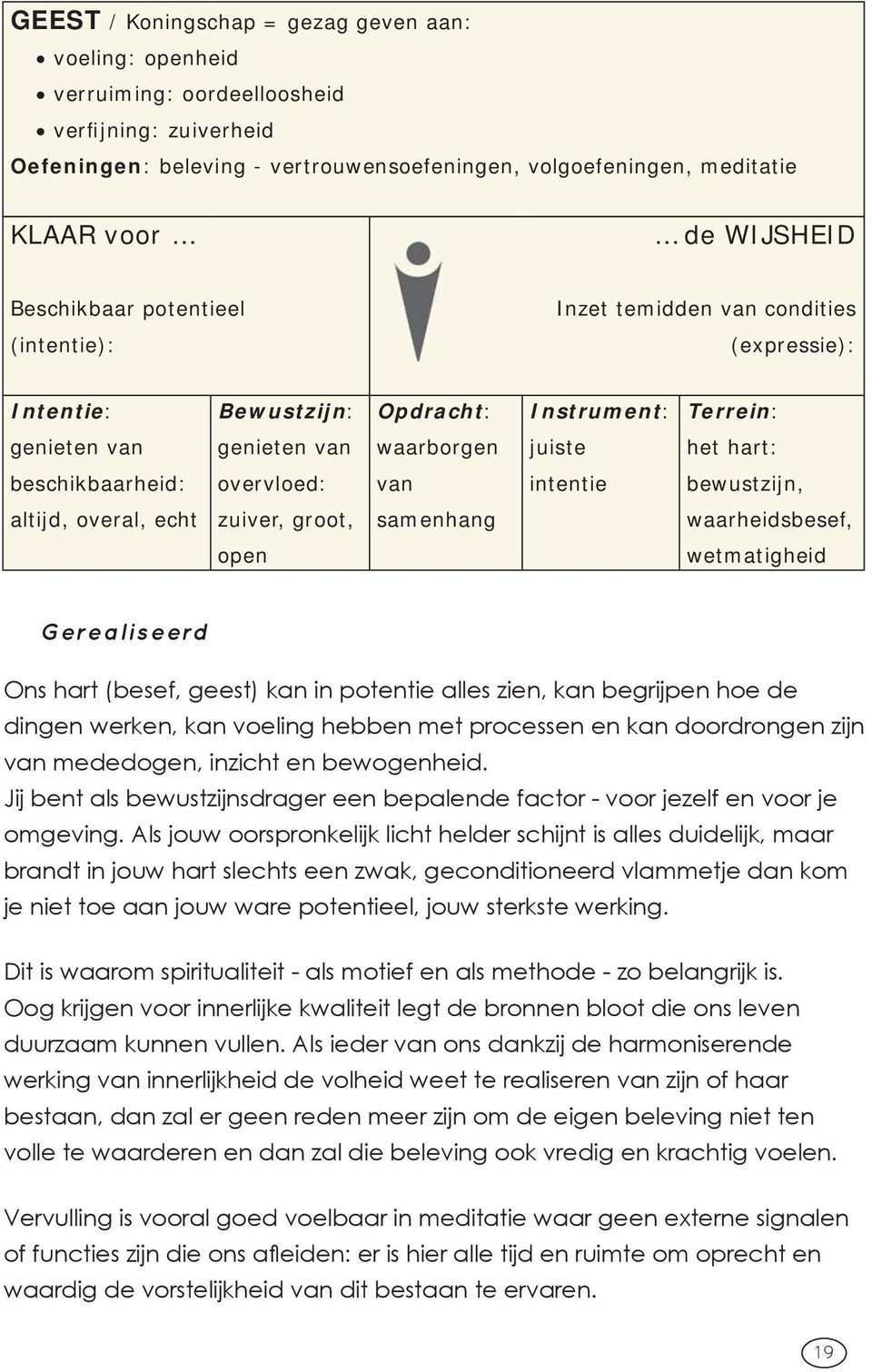 beschikbaarheid: overvloed: van intentie bewustzijn, altijd, overal, echt zuiver, groot, samenhang waarheidsbesef, open wetmatigheid Gerealiseerd Ons hart (besef, geest) kan in potentie alles zien,