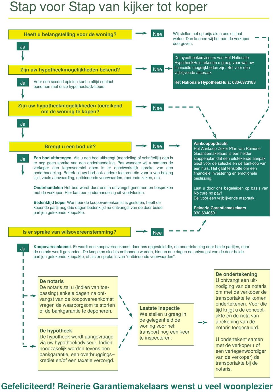 Bel voor een vrijblijvende afspraak Voor een second opinion kunt u altijd contact opnemen met onze hypotheekadviseurs.