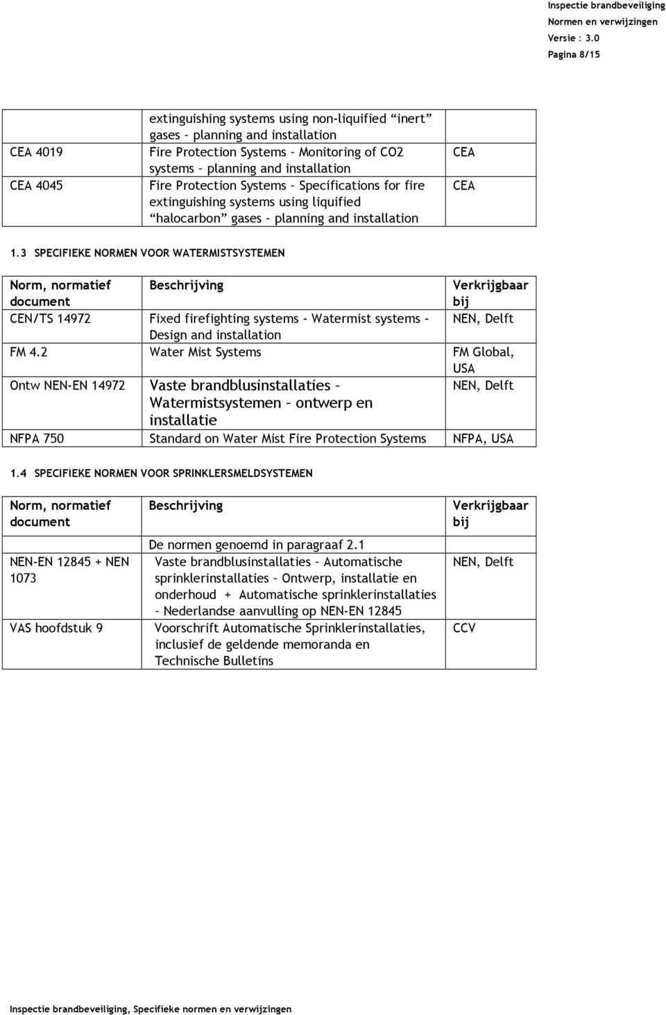 3 SPECIFIEKE NORMEN VOOR WATERMISTSYSTEMEN Norm, normatief document Beschrijving Verkrijgbaar bij CEN/TS 14972 Fixed firefighting systems - Watermist systems - Design and installation FM 4.
