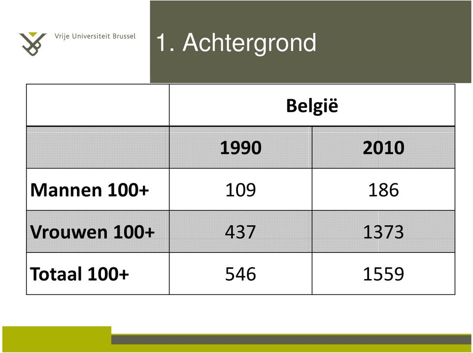 109 186 Vrouwen 100+