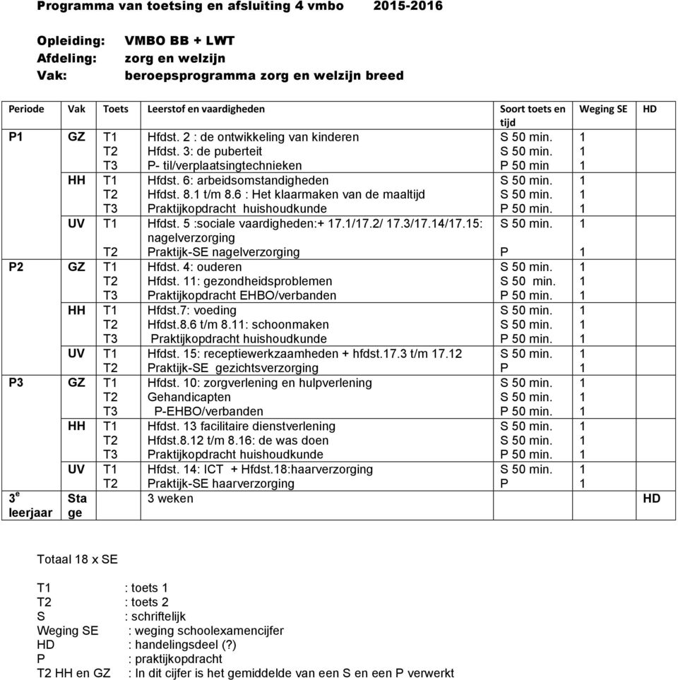 6: arbeidsomstandigheden Hfdst. 8. t/m 8.6 : Het klaarmaken van de maaltijd Praktijkopdracht huishoudkunde Hfdst. 5 :sociale vaardigheden:+ 7./7.2/ 7.3/7.4/7.