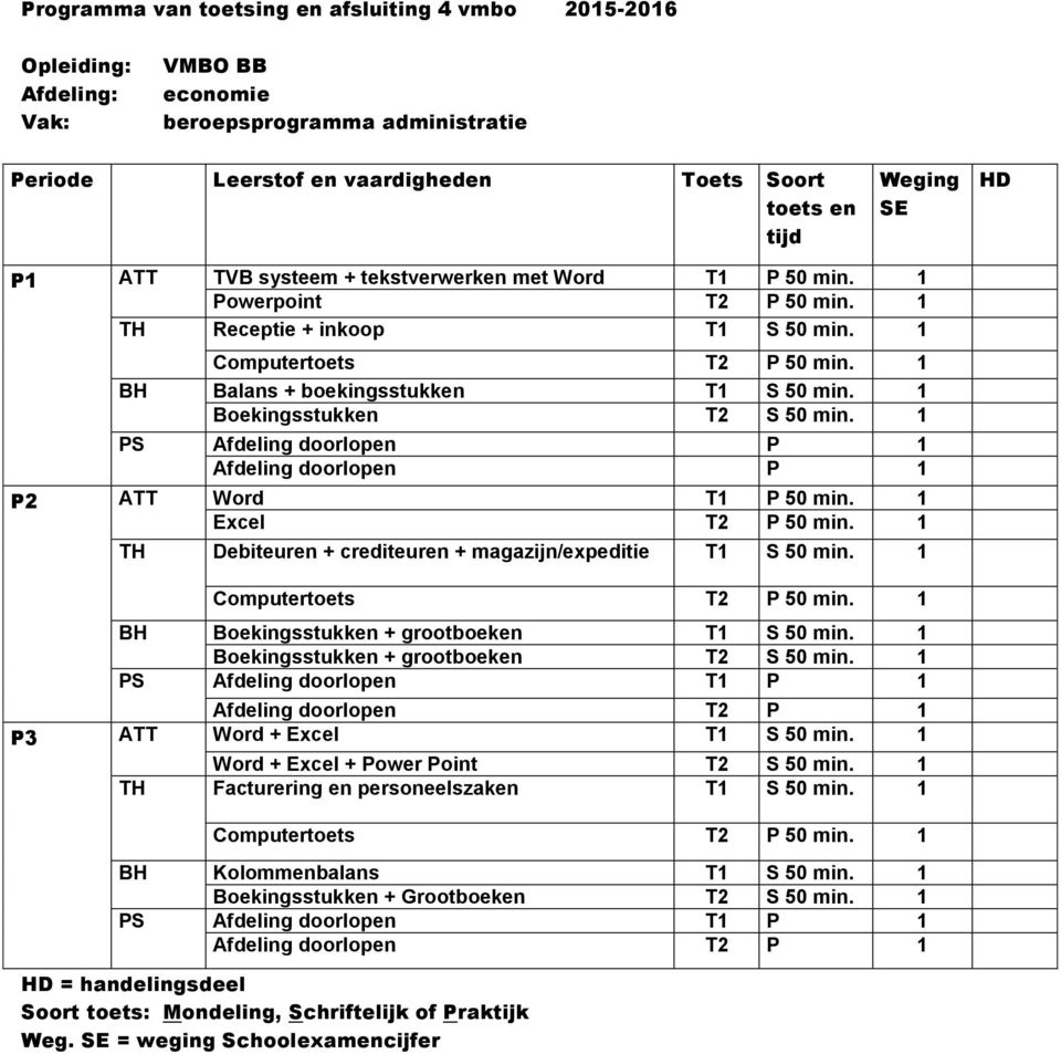 Debiteuren + crediteuren + magazijn/expeditie T Computertoets P BH Boekingsstukken + grootboeken T Boekingsstukken + grootboeken P Afdeling doorlopen T P Afdeling doorlopen P P3 ATT Word + Excel T