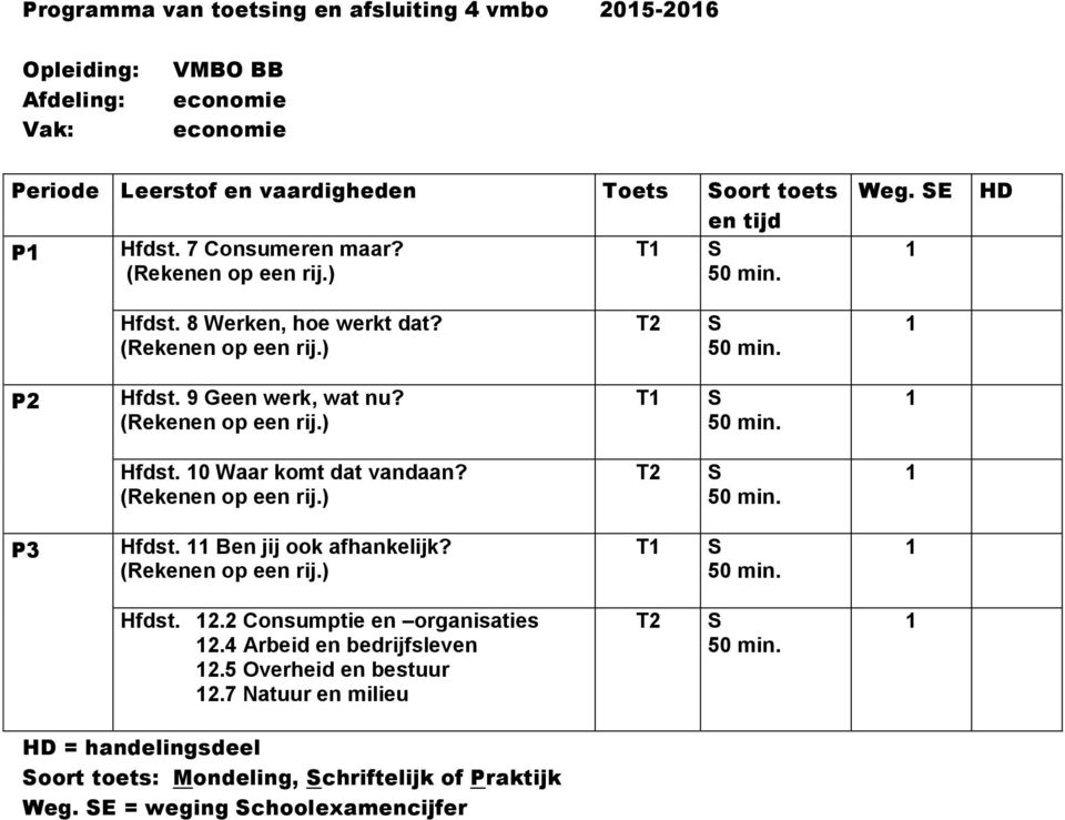 0 Waar komt dat vandaan? (Rekenen op een rij.) P3 Hfdst. Ben jij ook afhankelijk? (Rekenen op een rij.) T Hfdst. 2.2 Consumptie en organisaties 2.