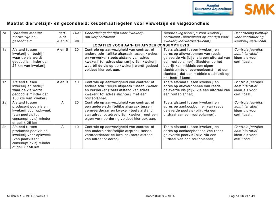 dan 50 km van kwekerij Afstand tussen producent pootvis en kwekerij voor opkweek (van pootvis tot consumptievis) minder of gelijk 5 km Afstand tussen producent pootvis en kwekerij voor opkweek (van