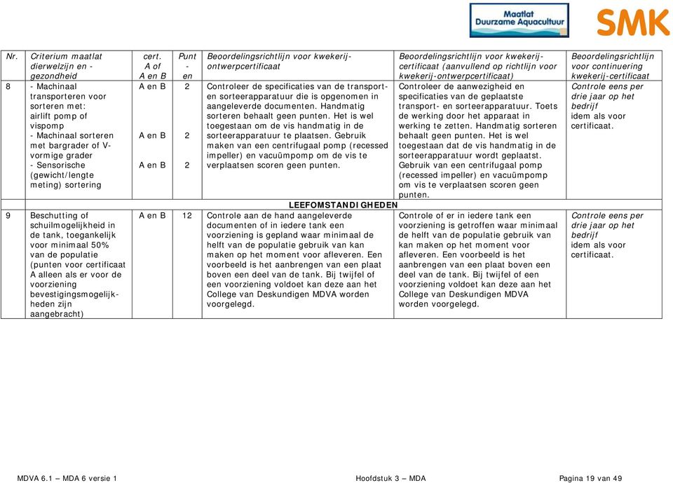 bevestigingsmogelijkheden zijn aangebracht) cert.