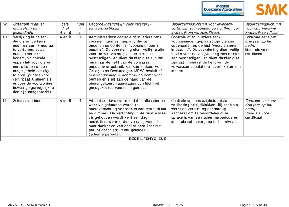 A of A en B Punt - en Beoordelingsrichtlijn voor kwekerijontwerpcertificaat A en B 6 Administratieve controle of in iedere tank voorzieningen zijn gepland die zijn opgenomen op de lijst voorzieningen