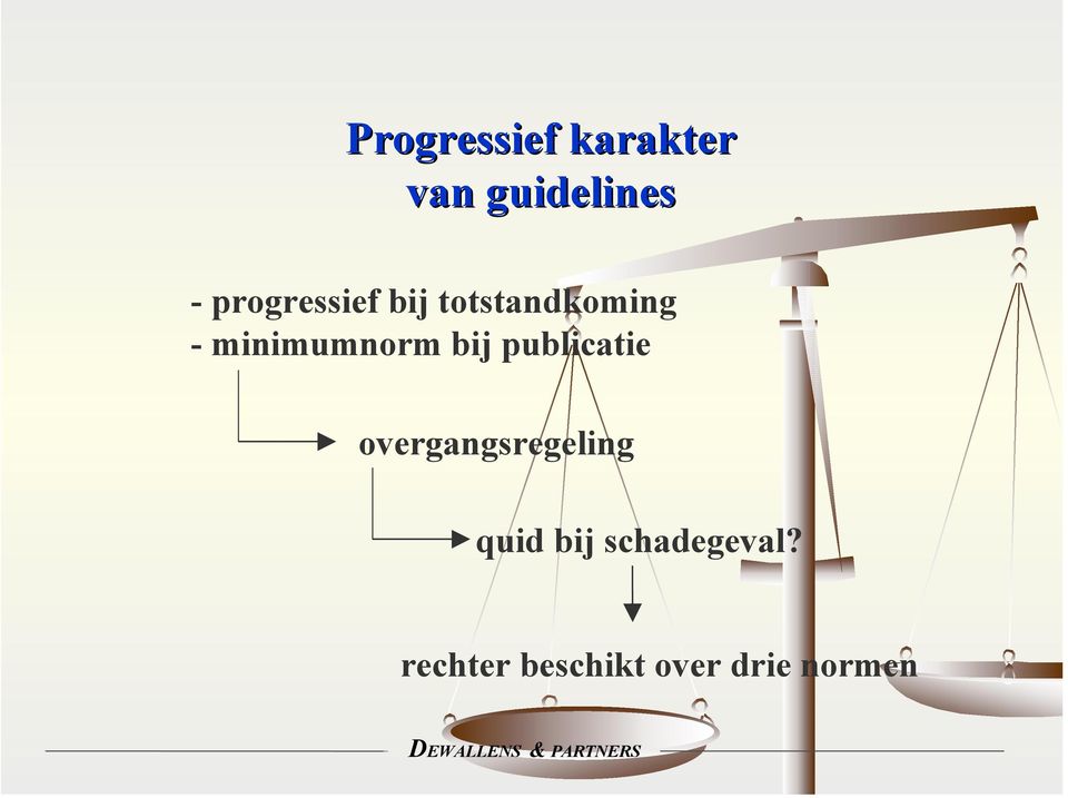 minimumnorm bij publicatie