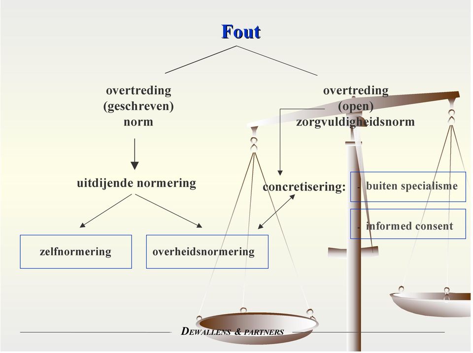 uitdijende normering concretisering: - buiten