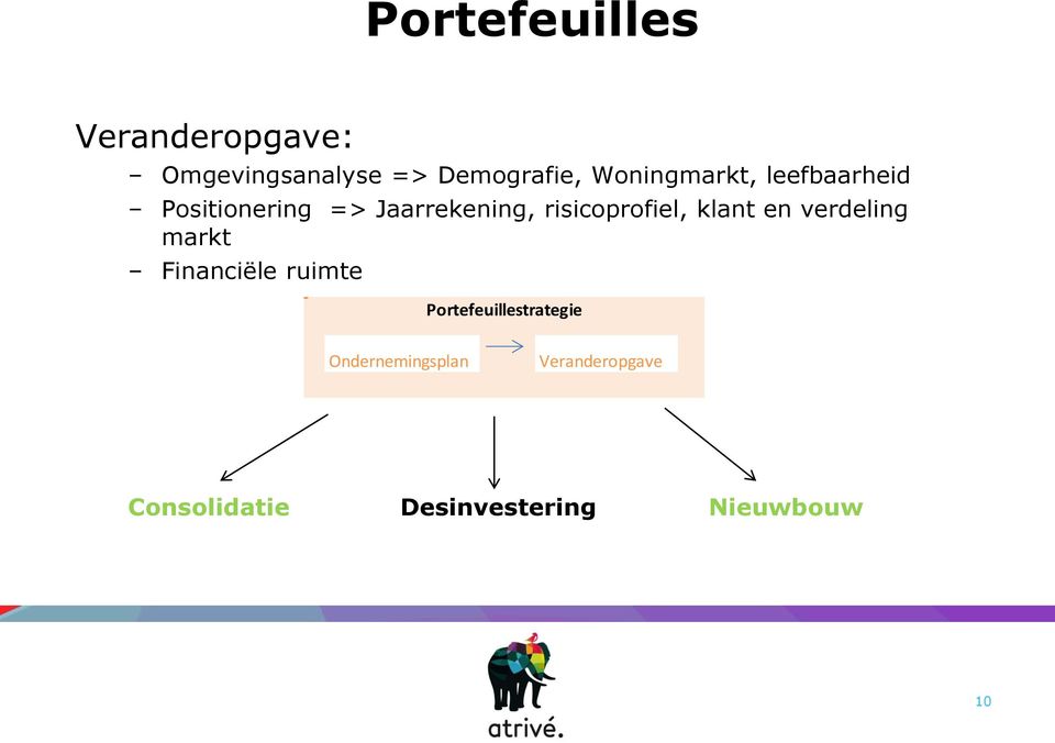 risicoprofiel, klant en verdeling markt Financiële ruimte