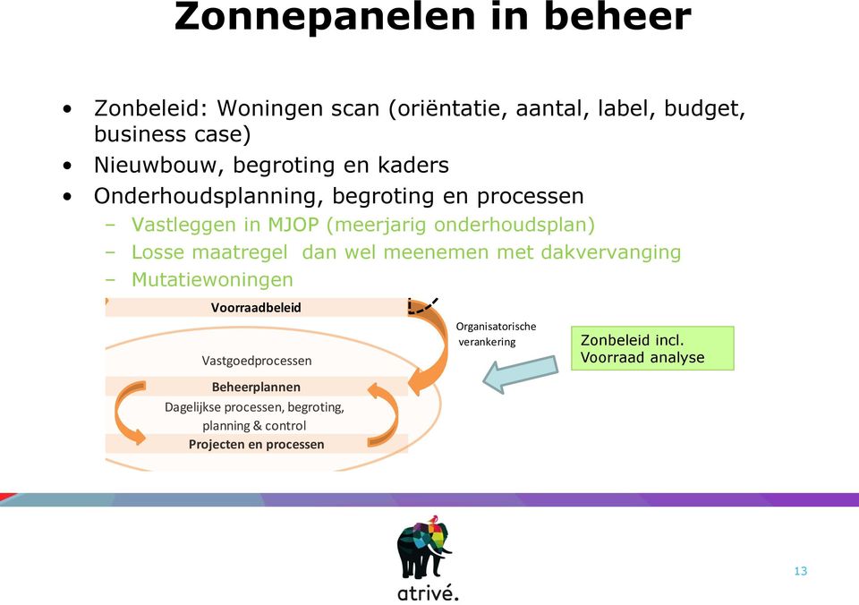 maatregel dan wel meenemen met dakvervanging Mutatiewoningen Voorraadbeleid Vastgoedprocessen Beheerplannen