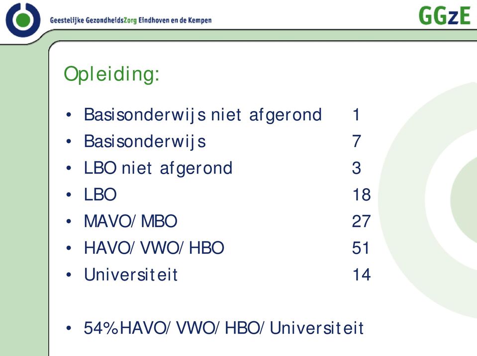 LBO 18 MAVO/MBO 27 HAVO/VWO/HBO 51