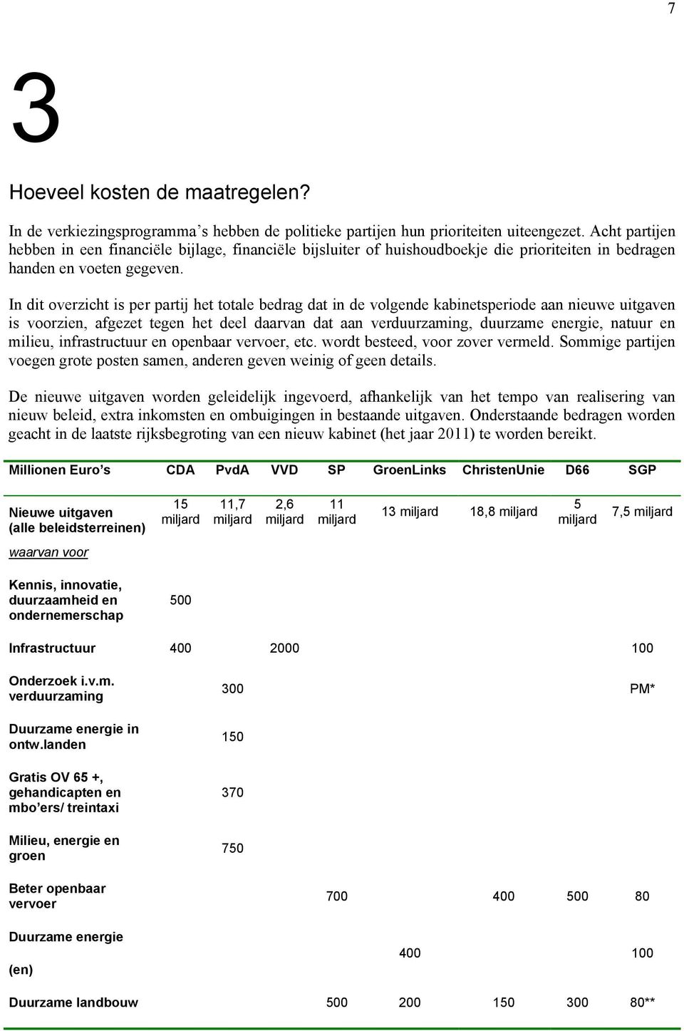 In dit overzicht is per partij het totale bedrag dat in de volgende kabinetsperiode aan nieuwe uitgaven is voorzien, afgezet tegen het deel daarvan dat aan verduurzaming, duurzame energie, natuur en