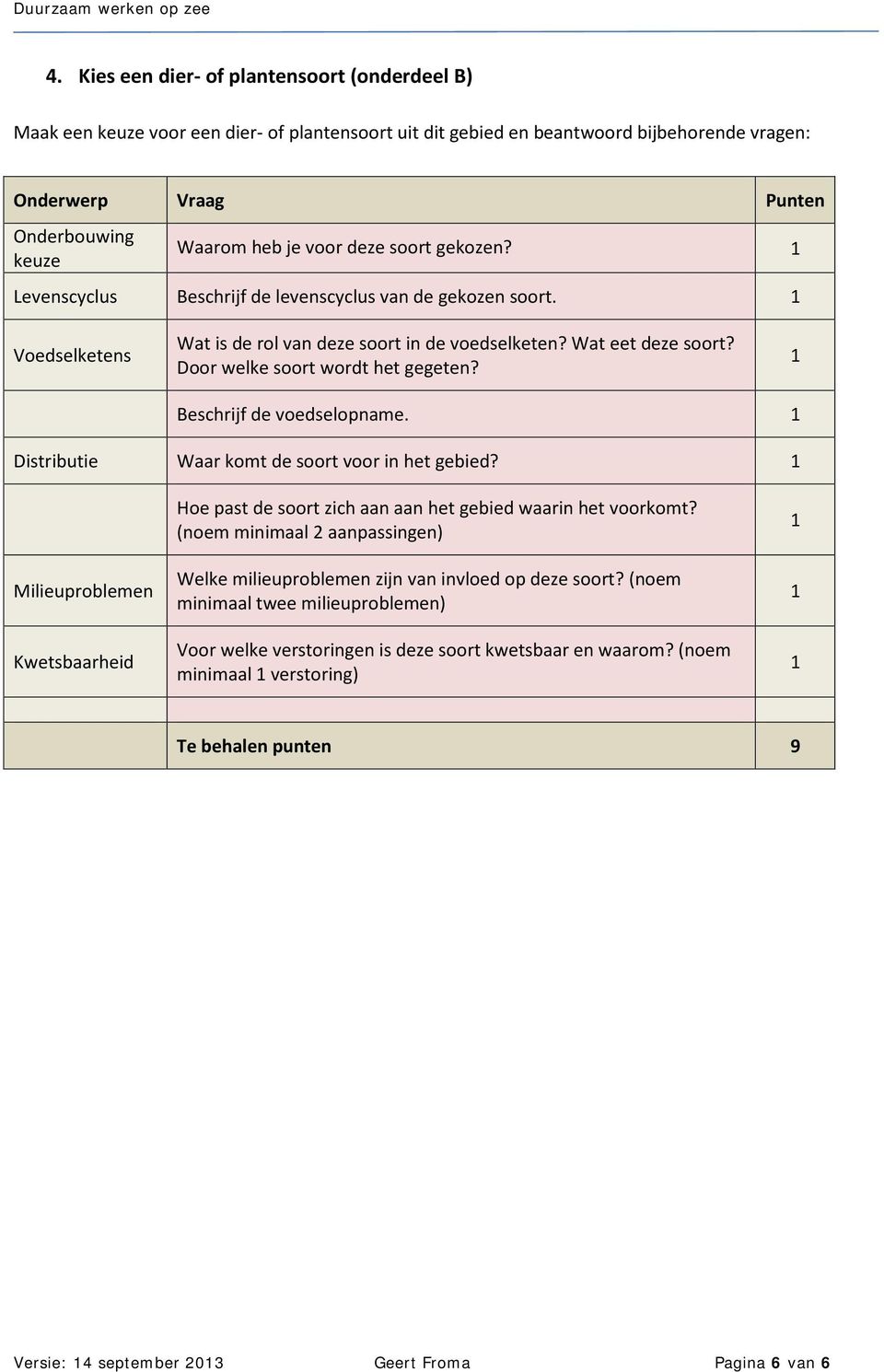 Door welke soort wordt het gegeten? Beschrijf de voedselopname. Distributie Waar komt de soort voor in het gebied?