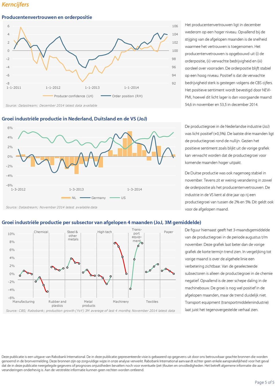 2014 latest available data De productiegroei in de Nederlandse industrie (JoJ) was licht positief (+0,5%). De laatste drie maanden ligt de productiegroei rond de nullijn.
