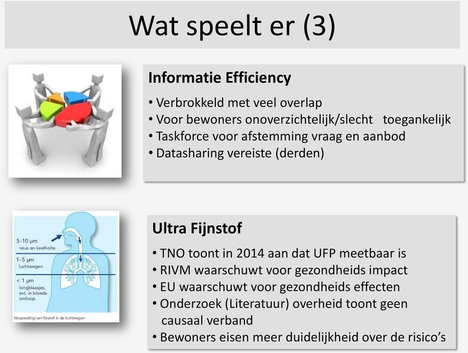 in 2014 aan dat UFP meetbaar is RIVM waarschuwt voor gezondheids impact EU waarschuwt voor gezondheids