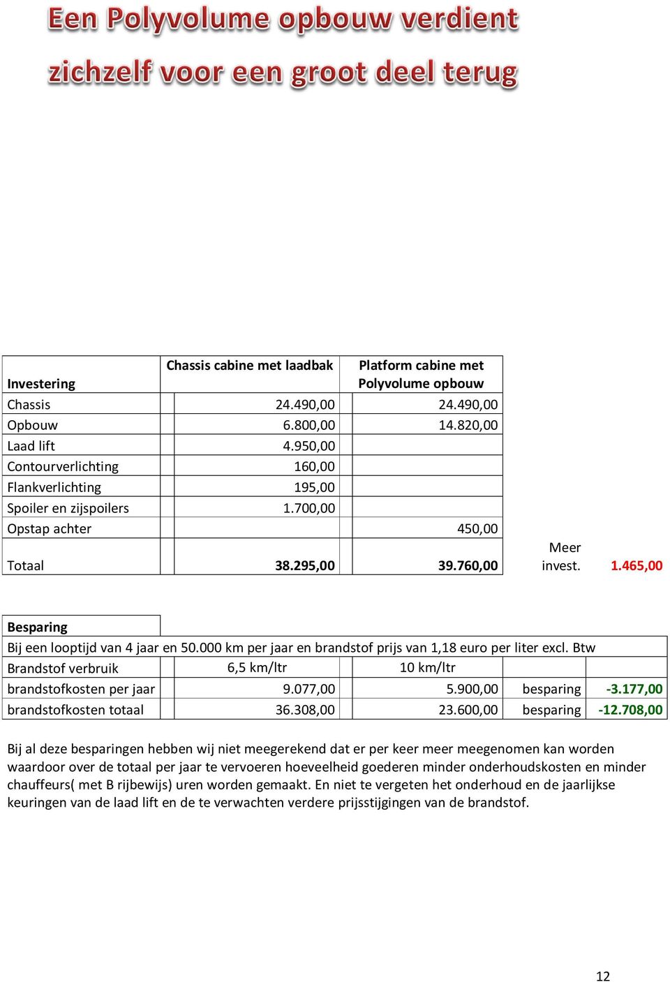 000 km per jaar en brandstof prijs van 1,18 euro per liter excl. Btw Brandstof verbruik 6,5 km/ltr 10 km/ltr brandstofkosten per jaar 9.077,00 5.900,00 besparing -3.177,00 brandstofkosten totaal 36.