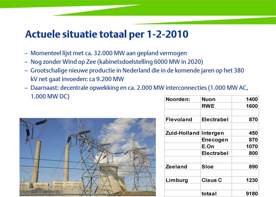 Nederland die in de komende jaren op het 380 kv net gaat invoeden: ca 9.200 MW Daarnaast: decentrale opwekking en ca. 2.