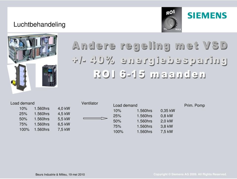 560hrs 7,5 kw Ventilator Load demand 10% 1.560hrs 0,35 kw 25% 1.
