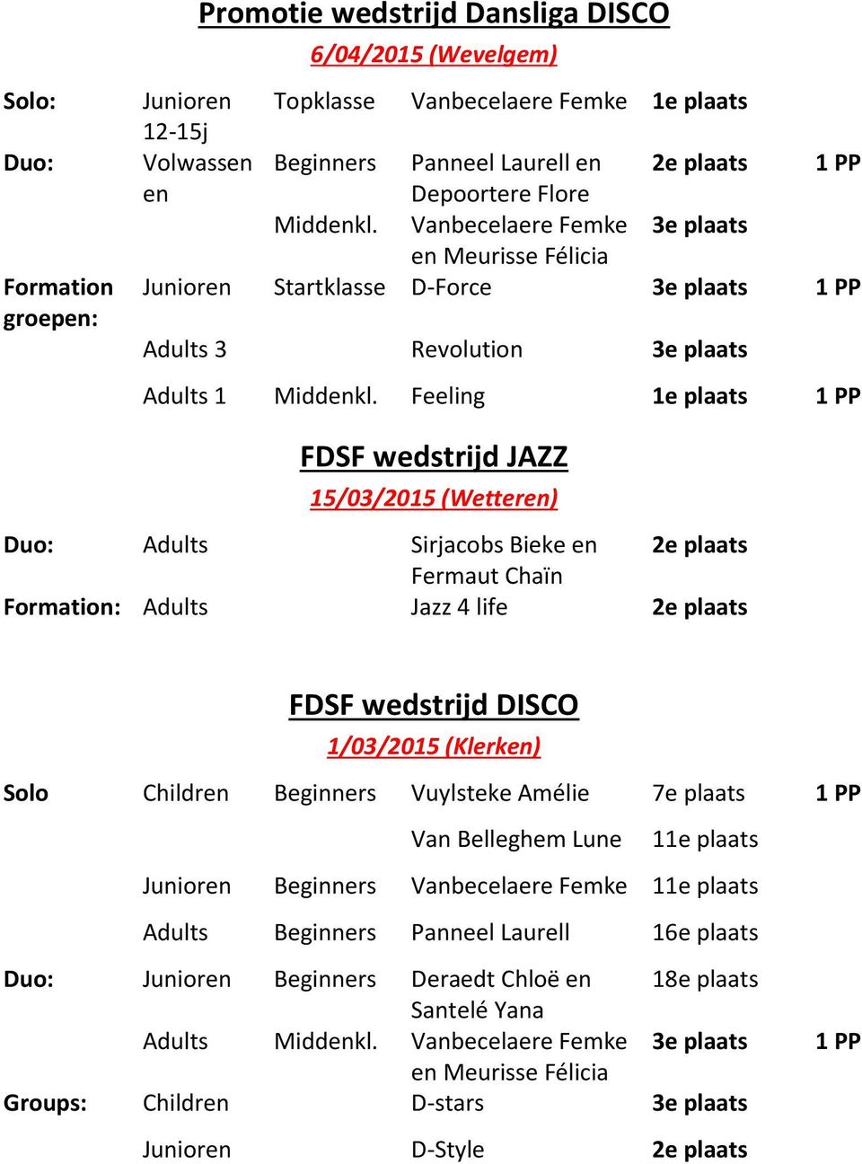 Feeling 1e plaats 1 PP FDSF wedstrijd JAZZ 15/03/2015 (Wetteren) Duo: Adults Sirjacobs Bieke en 2e plaats Fermaut Chaïn Formation: Adults Jazz 4 life 2e plaats FDSF wedstrijd DISCO 1/03/2015