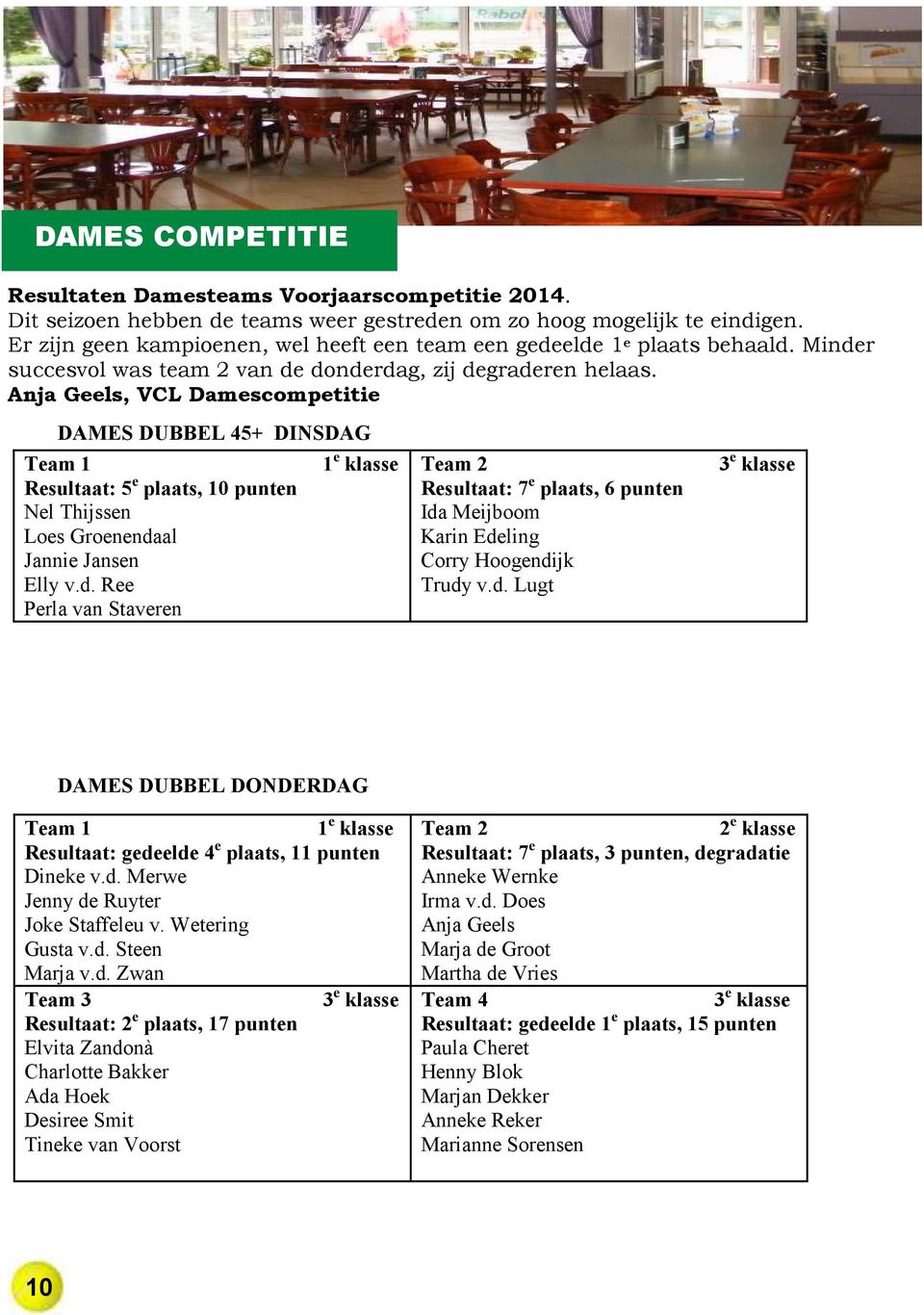 Anja Geels, VCL Damescompetitie DAMES DUBBEL 45+ DINSDAG Team 1 Resultaat: 5 e plaats, 10 punten Nel Thijssen Loes Groenenda