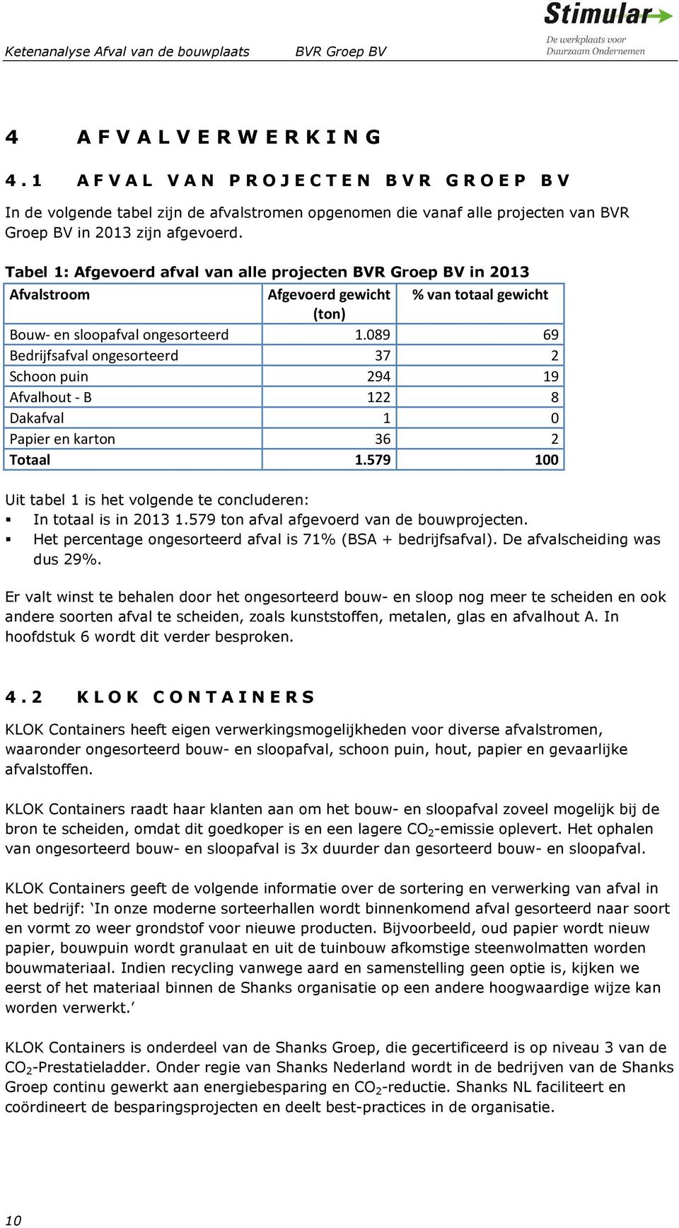 Tabel 1: Afgevoerd afval van alle projecten in 2013 Afvalstroom Afgevoerd gewicht % van totaal gewicht (ton) Bouw- en sloopafval ongesorteerd 1.