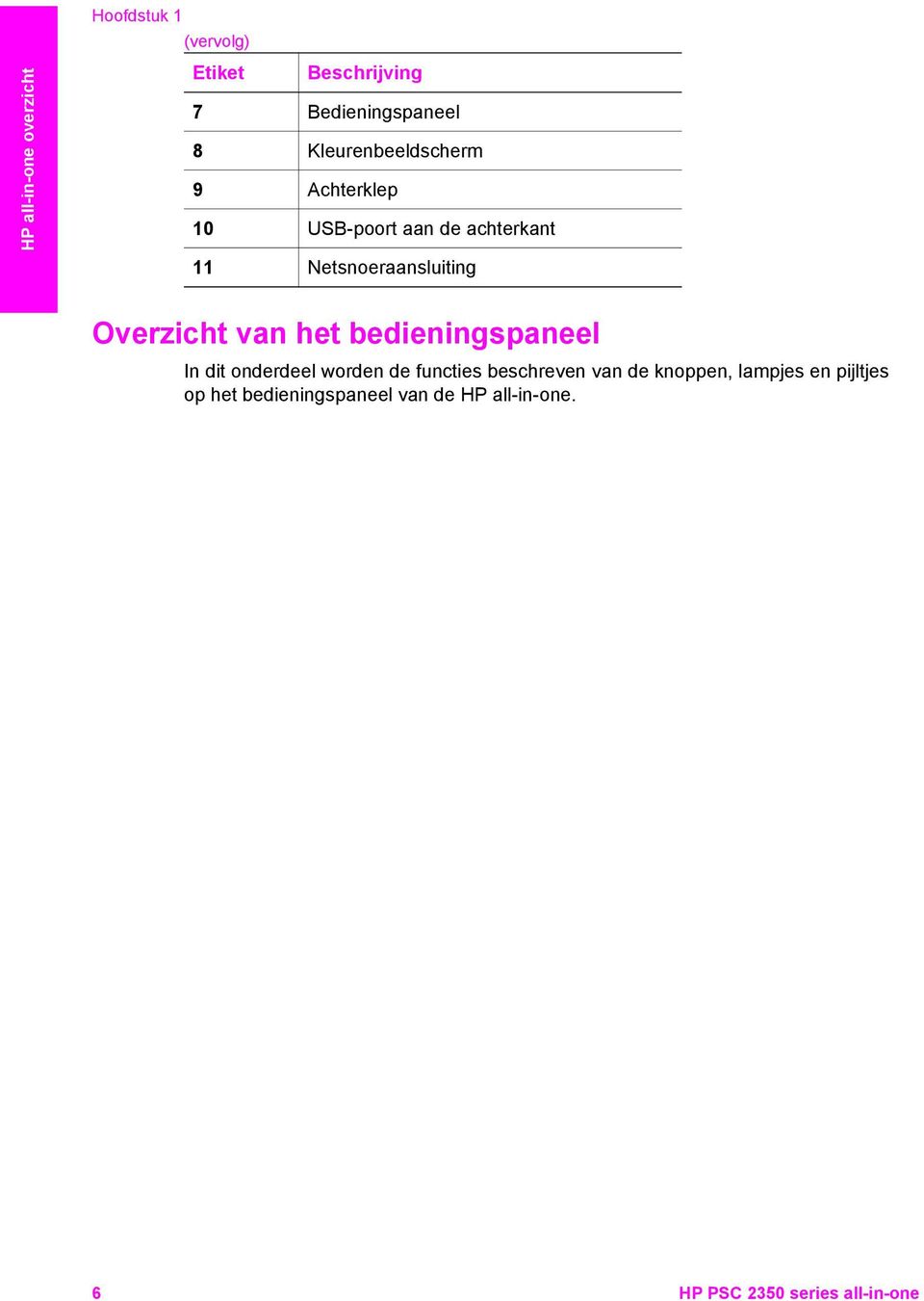 Overzicht van het bedieningspaneel In dit onderdeel worden de functies beschreven van de