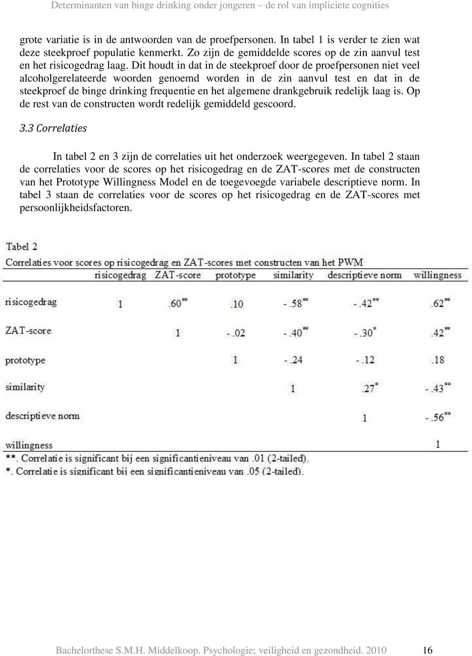 Dit houdt in dat in de steekproef door de proefpersonen niet veel alcoholgerelateerde woorden genoemd worden in de zin aanvul test en dat in de steekproef de binge drinking frequentie en het algemene