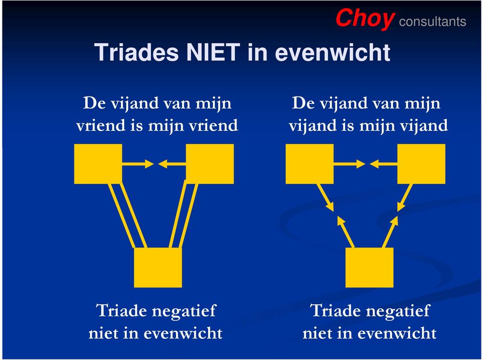 mijn vijand is mijn vijand Triade negatief