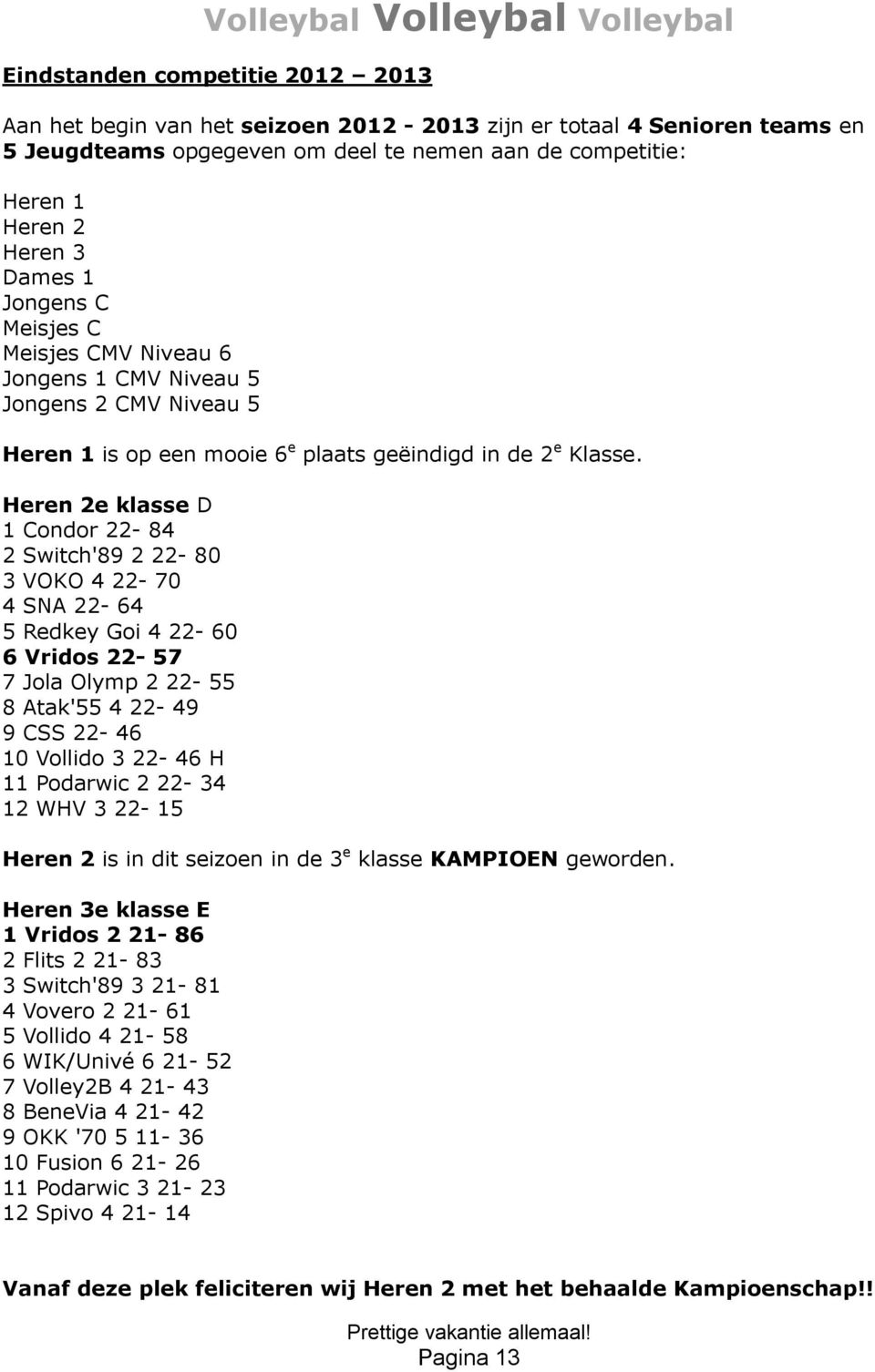 Heren 2e klasse D 1 Condor 22-84 2 Switch'89 2 22-80 3 VOKO 4 22-70 4 SNA 22-64 5 Redkey Goi 4 22-60 6 Vridos 22-57 7 Jola Olymp 2 22-55 8 Atak'55 4 22-49 9 CSS 22-46 10 Vollido 3 22-46 H 11 Podarwic