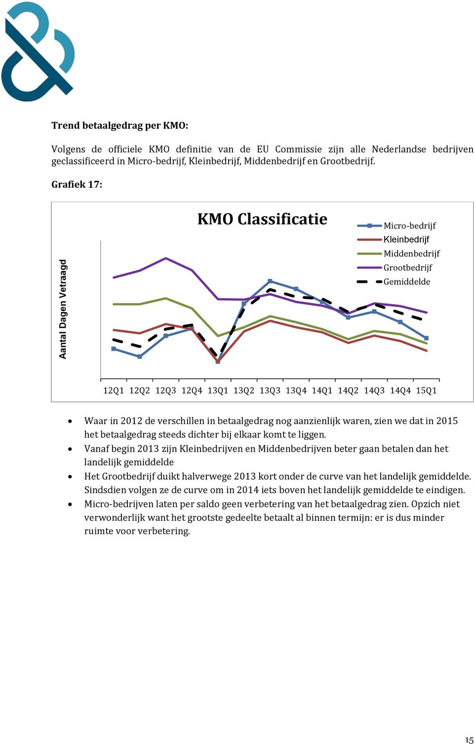 Grafiek 17: 72 73 KMO Classificatie Micro-bedrijf Kleinbedrijf Middenbedrijf Grootbedrijf Gemiddelde 74 75 12Q1 12Q2 12Q3 12Q4 13Q1 13Q2 13Q3 13Q4 14Q1 14Q2 14Q3 14Q4 15Q1 Waar in 2012 de verschillen