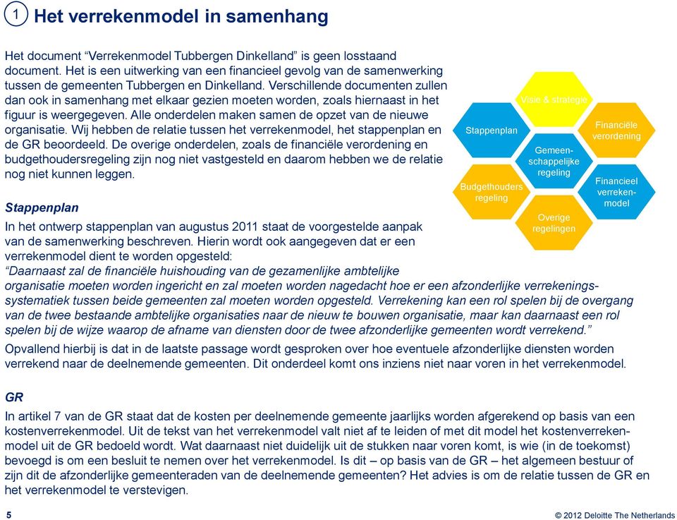 Verschillende documenten zullen dan ook in samenhang met elkaar gezien moeten worden, zoals hiernaast in het figuur is weergegeven. Alle onderdelen maken samen de opzet van de nieuwe organisatie.