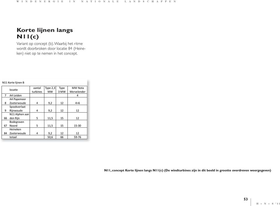 Waarbij het ritme 9 Rijnwoude wordt doorbroken 4 door 9,2 locatie 12 84 (Heineken) 12 niet op te nemen in het concept.