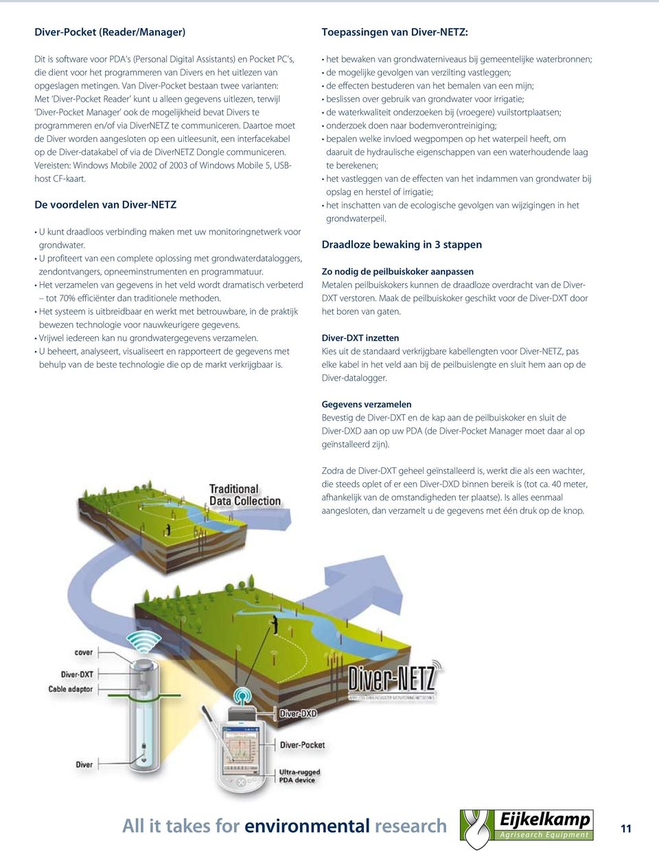 communiceren. Daartoe moet de Diver worden aangesloten op een uitleesunit, een interfacekabel op de Diver-datakabel of via de DiverNETZ Dongle communiceren.