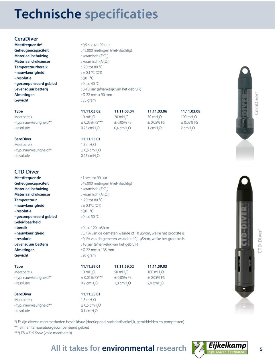 gecompenseerd gebied : 0 tot 40 C Levensduur batterij : 8-10 jaar (afhankelijk van het gebruik) Afmetingen : Ø 22 mm x 90 mm Gewicht : 55 gram Type 11.11.03.