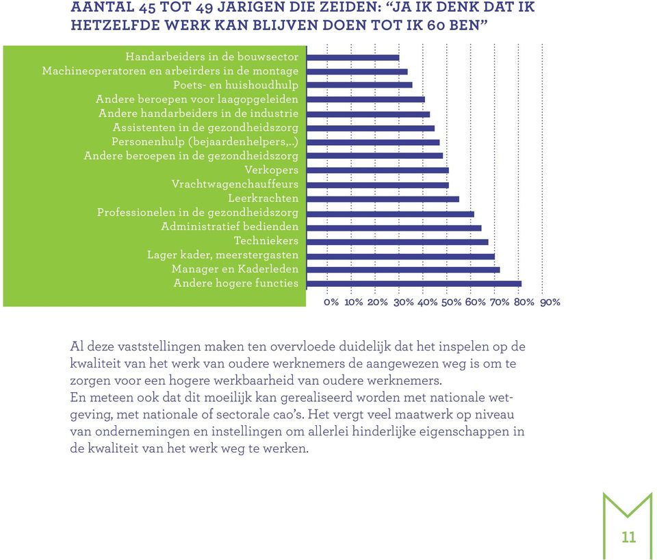 .) Andere beroepen in de gezondheidszorg Verkopers Vrachtwagenchauffeurs Leerkrachten Professionelen in de gezondheidszorg Administratief bedienden Techniekers Lager kader, meerstergasten Manager en