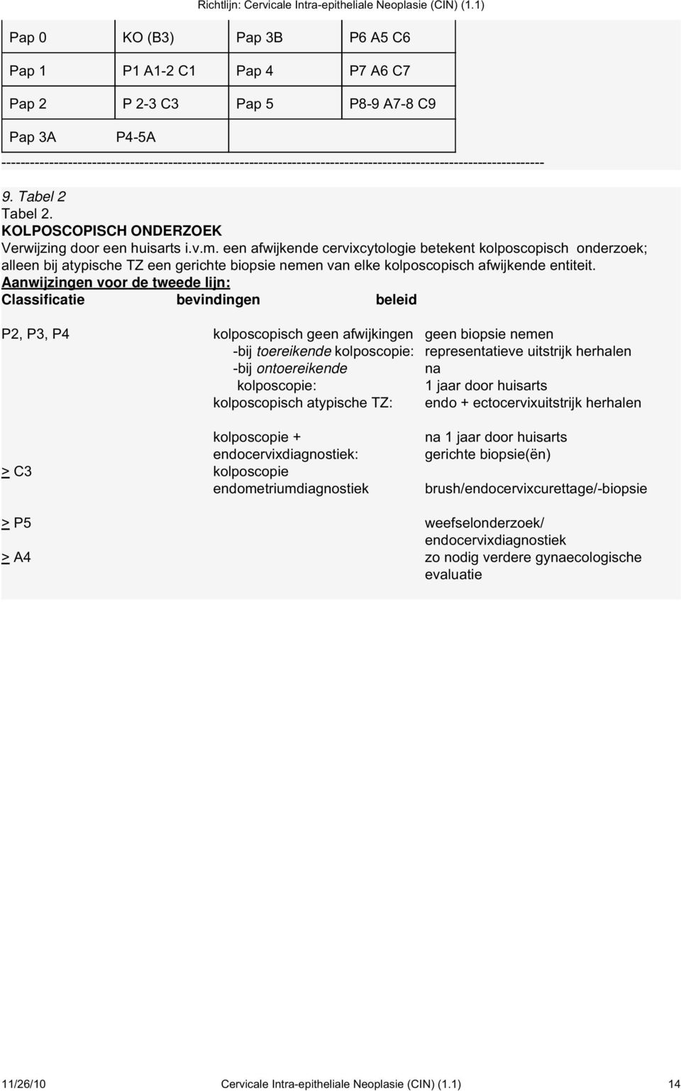 een afwijkende cervixcytologie betekent kolposcopisch onderzoek; alleen bij atypische TZ een gerichte biopsie nemen van elke kolposcopisch afwijkende entiteit.