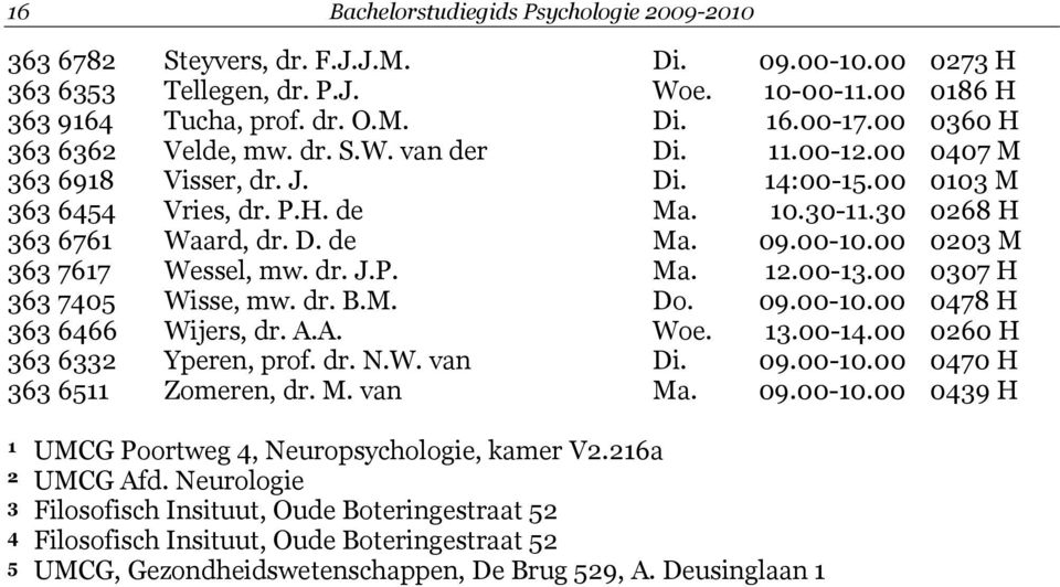 00-10.00 0203 M 363 7617 Wessel, mw. dr. J.P. Ma. 12.00-13.00 0307 H 363 7405 Wisse, mw. dr. B.M. Do. 09.00-10.00 0478 H 363 6466 Wijers, dr. A.A. Woe. 13.00-14.00 0260 H 363 6332 Yperen, prof. dr. N.