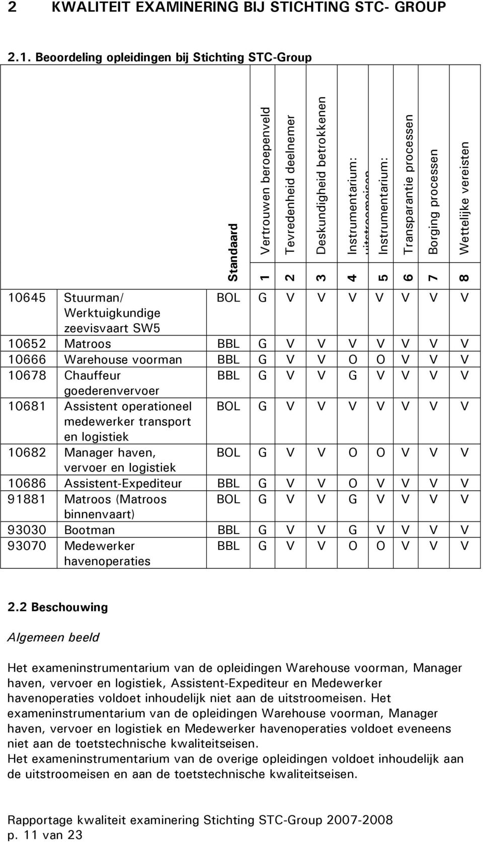 Transparantie processen 7 Borging processen 8 Wettelijke vereisten 10645 Stuurman/ BOL G V V V V V V V Werktuigkundige zeevisvaart SW5 10652 Matroos BBL G V V V V V V V 10666 Warehouse voorman BBL G