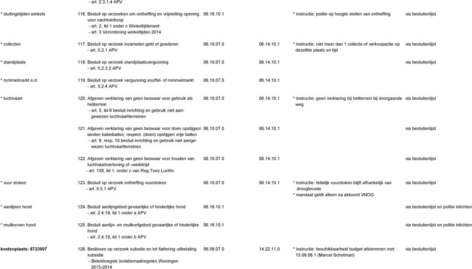 Besluit op verzoek inzamelen geld of goederen 06.10.07.0 06.14.10.1 * instructie: niet meer dan 1 collecte of verkoopactie op via besluitenlijst - art. 5.2.